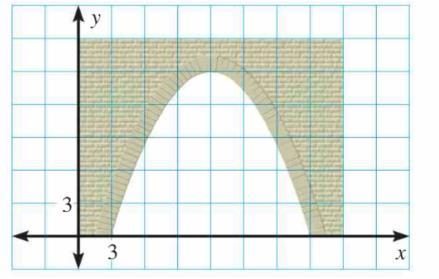 (Do we need to find the verte or the zeros? The opening of a one lane tunnel shown in the graph can be modeled b the quadratic equation. (look familiar ) = 0.18( 12.22) 2 +14.