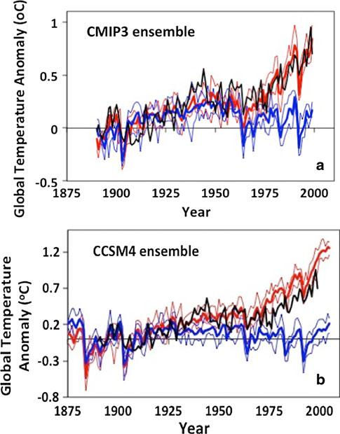CURRENT CLIMATE : how TCs have varied during the instrumental record (8) Holland and Bruyère 2014 : Clim. Dyn.