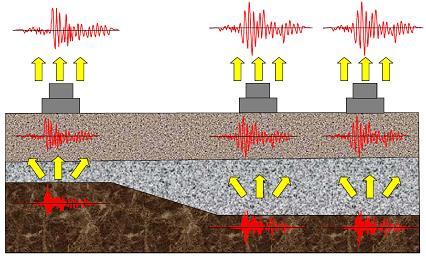 In NCO EQ, the seismic motions that far exceeded those designed were observed at the building foundations of Unit KK1 to Unit KK7.