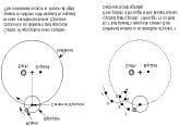 Epicycle/Deferent Modifications In actual models, the center of the epicycle moved with uniform circular motion, not around the center of the deferent, but around a point that was displaced by some