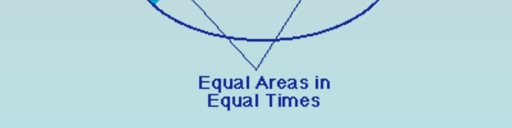 sweeps out equal areas in equal
