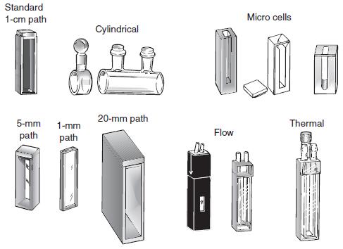 L9 page 5 Instrumentation in the UV/Visible Optical Materials: Lenses, mirrors, wavelength-selecting elements and sample containers, which are usually called cells or cuvettes, must transmit