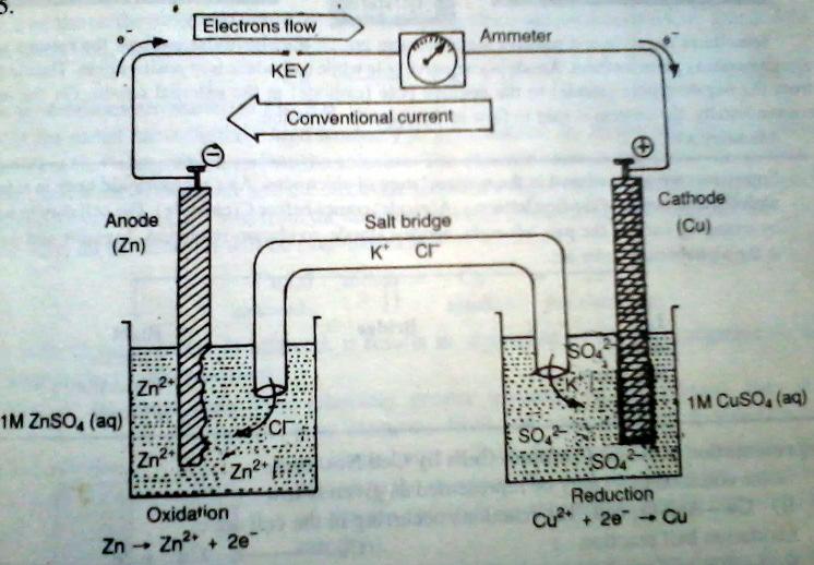 Daniel cell The Daniel cell is a typical example of Galvanic cell.