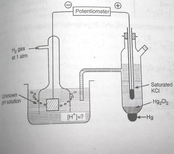 Calomel Electrode and determination of ph by calomel electrode Determination of ph of unknown solution by Saturated Calomel