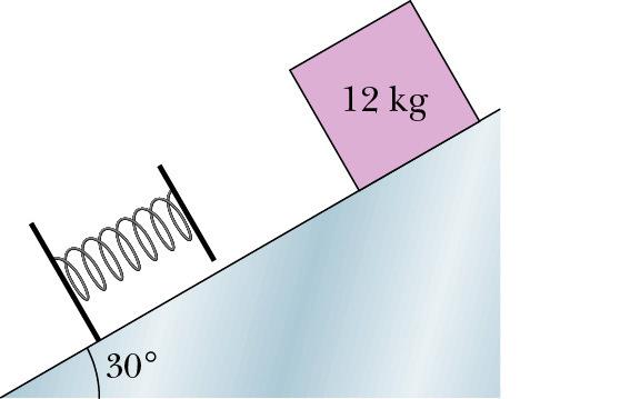 Coon Ea Physics Fall 006 Nae A Worout Proble (3 points) A.0 g bloc is released fro rest on a 30º rough incline. The inetic coefficient of friction is µ.0. Below the bloc is a spring that can be copressed 3.