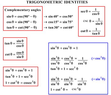 Algebra2/Trig Chapter 13 Packet In this unit, students will be able to: Use the reciprocal trig identities to express any trig function in terms of sine, cosine, or both.