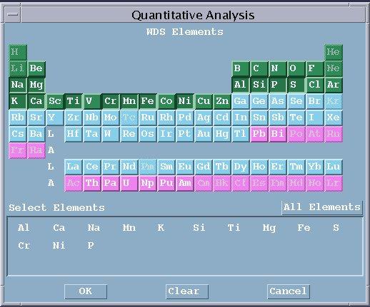 Quantitative Analysis Setup Element Selection Click buttons to