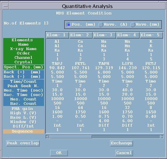 Quantitative Analysis Setup Element Setup After element entry, click on Peak