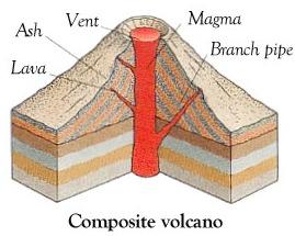 b. Broad, flat structures made up of layer upon layer of c. volcanoes are examples 3. Volcanoes- occur along convergent plate boundaries a.