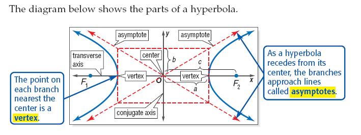 Hyperbolas 7.