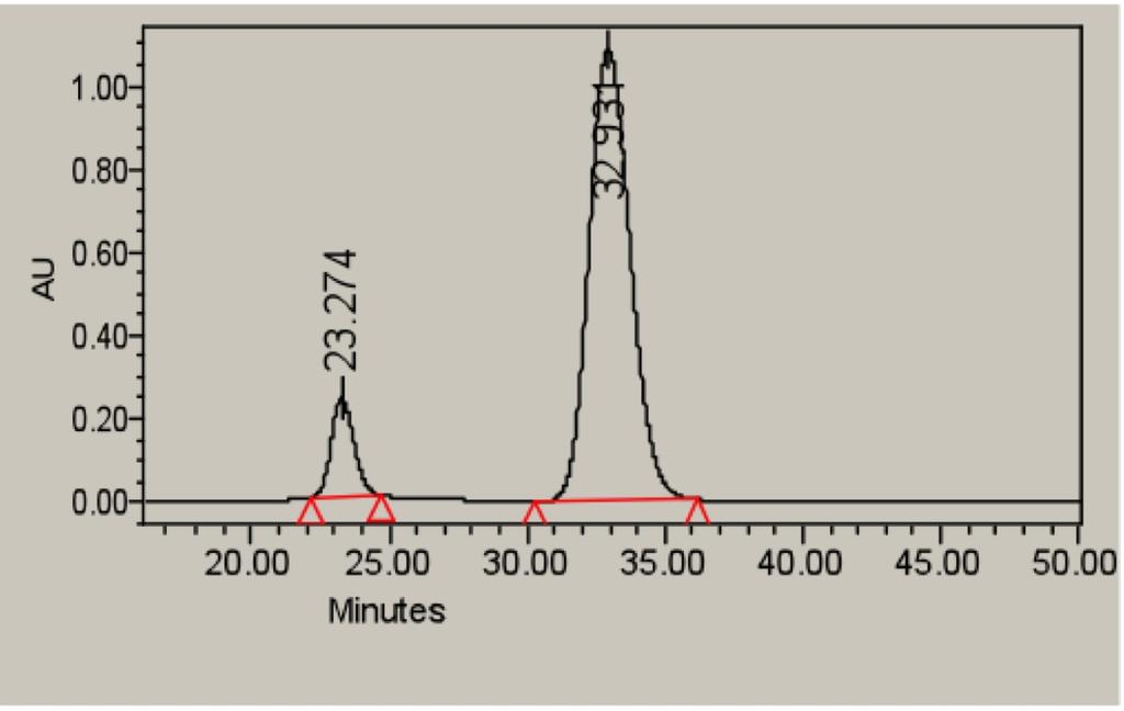 2 mmol) and the catalyst 2@Au (0.010 g, 5 % mol). The resulting solution was stirred at 0 o C for one hour.