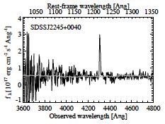 Visible spectrum of distant galaxy [SDSS/BOSS] Visible/UV images of a distant galaxy with