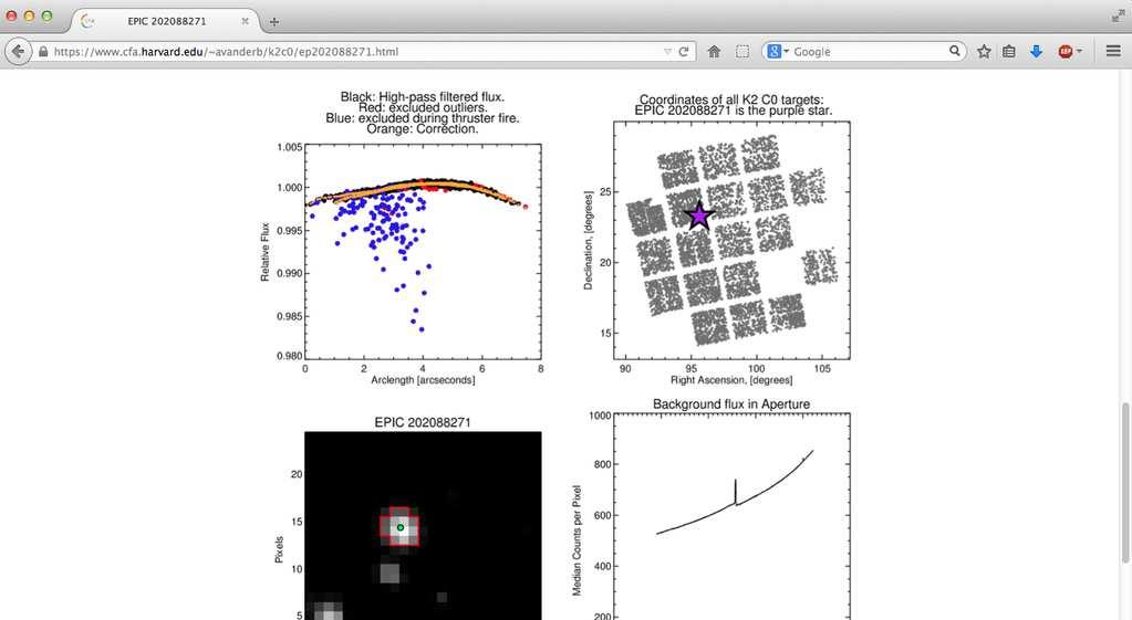 6 Vanderburg Fig. 5. Top: Screenshot of part of a webpage for an individual target showing links to light curve files and a light curve plot.