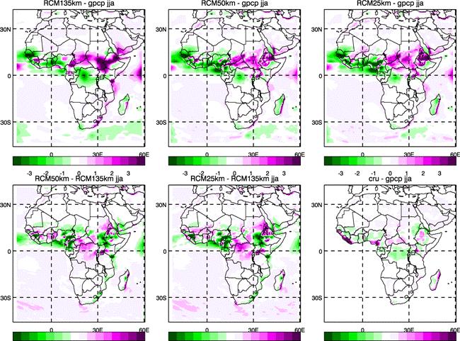 Top: Average (1990-2006) June-August precipitation biases (mm/day) from GPCP for regional model simulations at 135km, 50km, and 25km horizontal resolutions.