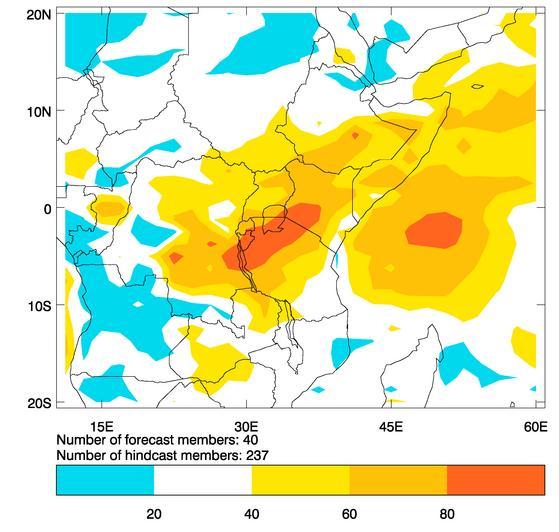 Forecast probabilities issued in August 2011 for early (left) and late (middle) onset of the East Africa October