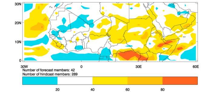 Forecast probabilities issued in June 2011 for early (top) and late (middle) onset of the West Africa season