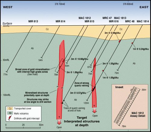An extensive review of gold exploration targets within Chalice Gold Mines Higginsville project area has outlined 24 exploration targets, ranging from mineralised systems with significant drill hole