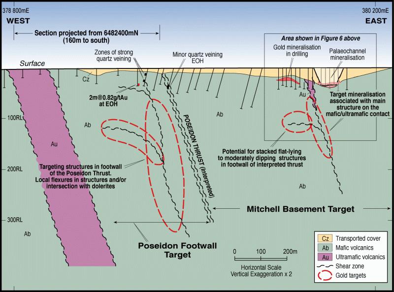 Figure 5 : Poseidon Footwall Prospect composite section on