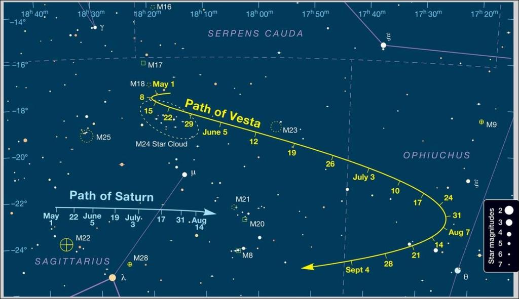 June 2018 Sky Events Asteroid Vesta Reaches Opposition The paths of Vesta and nearby Saturn this month, both located