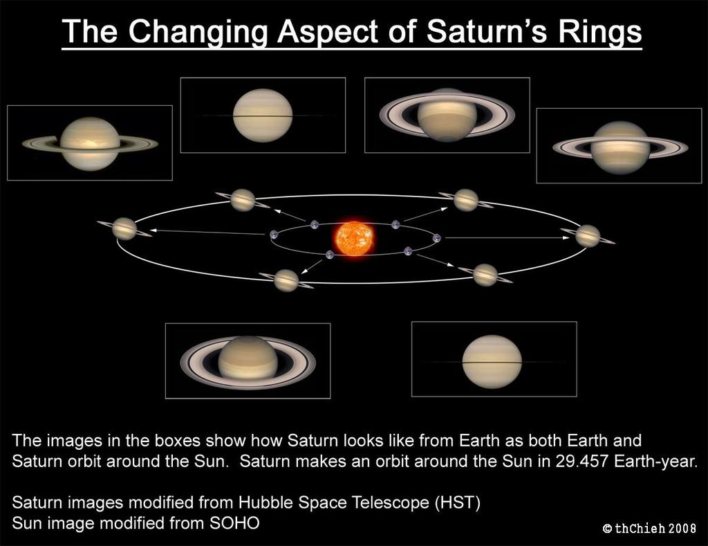 June 2018 Sky Events the Planets 2009 0 2013 19 Saturn s