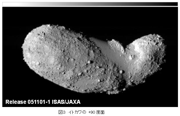 Asteroid Itokawa s peculiar mass distribution will fission when its rotation period < 6 hours spin period can change due to