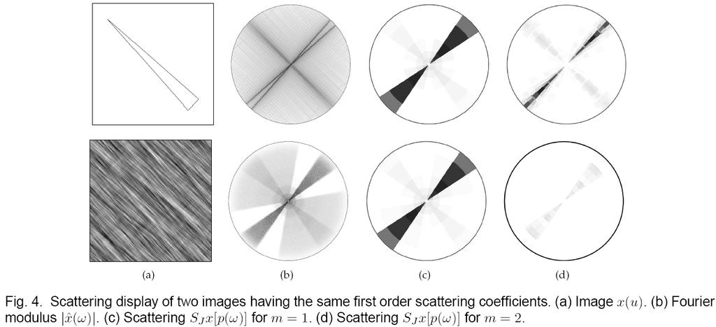 Discrimination at Higher Layers Two images having same first order scattering coefficients, but the top image is piecewise regular and hence has wavelet coefficients