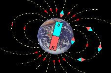 Earth s Magnetic Field* Although scientists do not fully understand the origin of Earth s magnetic field, many support a hypothesis first developed in the 1900s.