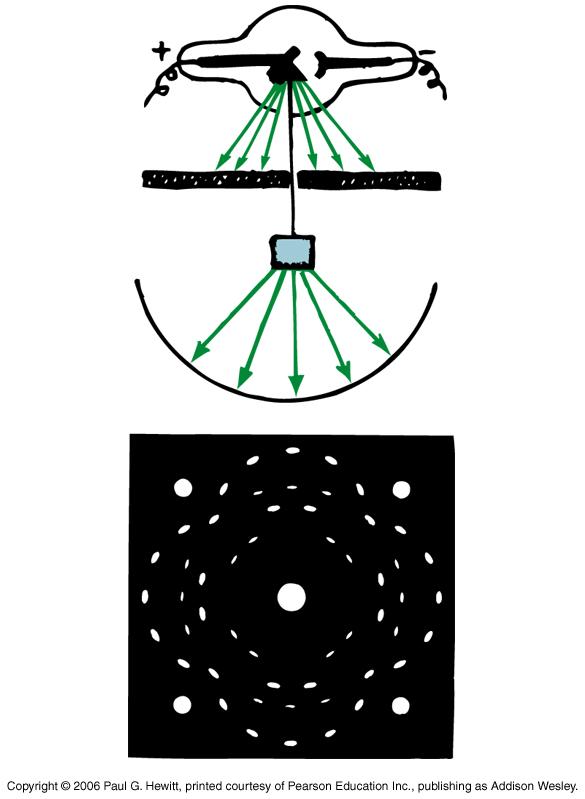 Crystals Regular arrangement of atoms in a repeating