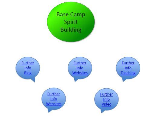 1 Spirit-building 2 Tongues Session 2 Module 2 Spirit-building 2 Tongues Session 2 We are going on a journey or an adventure together - systematic way Journey of discovering how to engage God in the