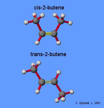 Stereoisomerism Build 2-butene...GO! Are all of our structures the same?