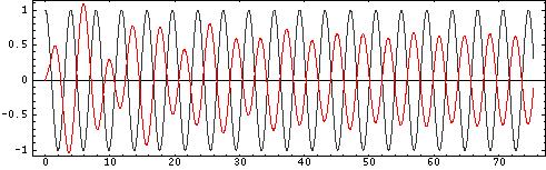 Forced oscillations and resonance Driving force (cont d) The additional force that pushed by the person in the animation on the previous page is called a driving force.