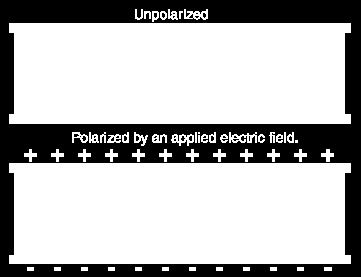 electric dipoles by an applied E-field (recall,