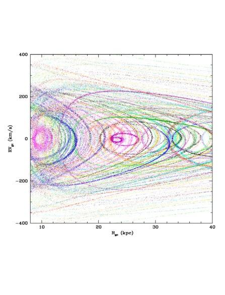the Galactic halo. Structure in phase space: true?