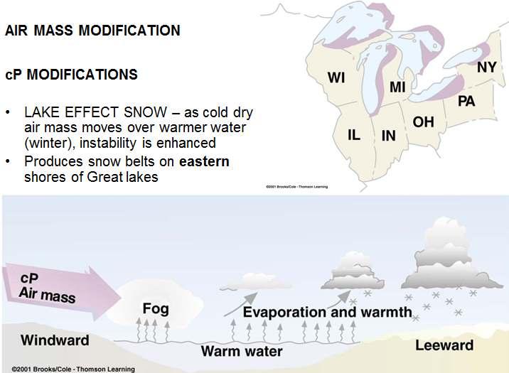 AIR MASS MODIFICATION cp MODIFICATIONS LAKE EFFECT SNOW as cold dry air mass moves over