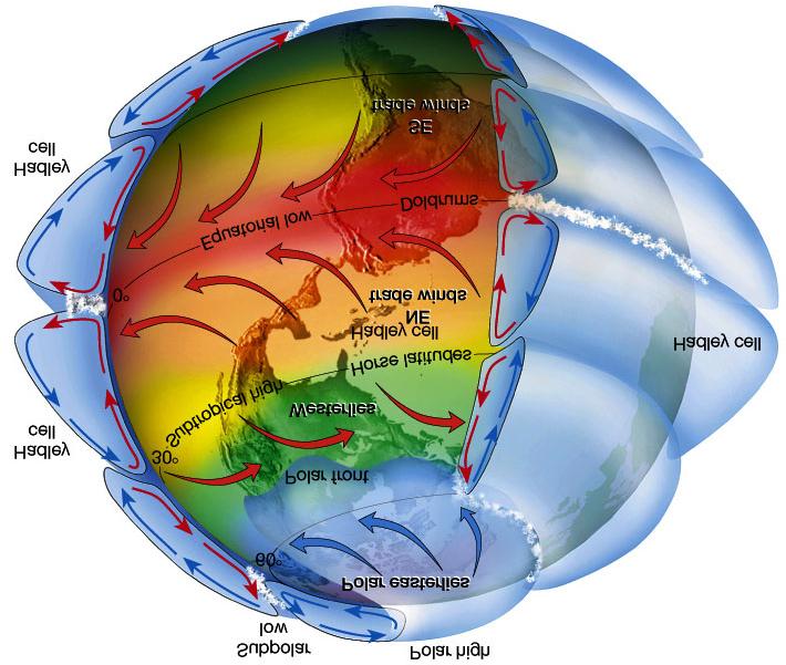 What is the Coriolis Effect? The Coriolis Effect is the curving of the wind caused by the Earth's rotation.
