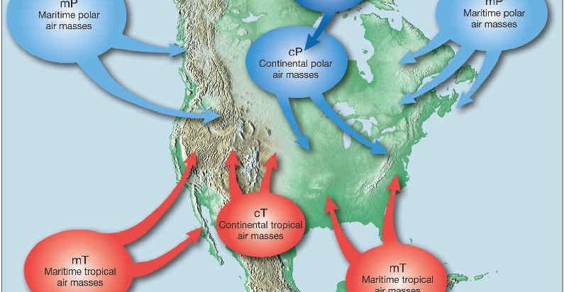 Types of Air masses: Maritime:
