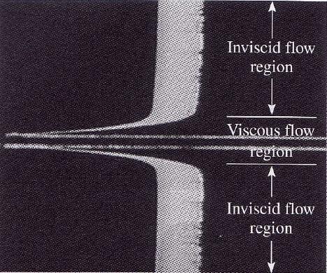 Classification of Fluid Flows 1) Viscous versus Inviscid Regions of Flow # When 2 fluid layers move relatively to each other, a friction force develops between them & the slower layer tries to slow