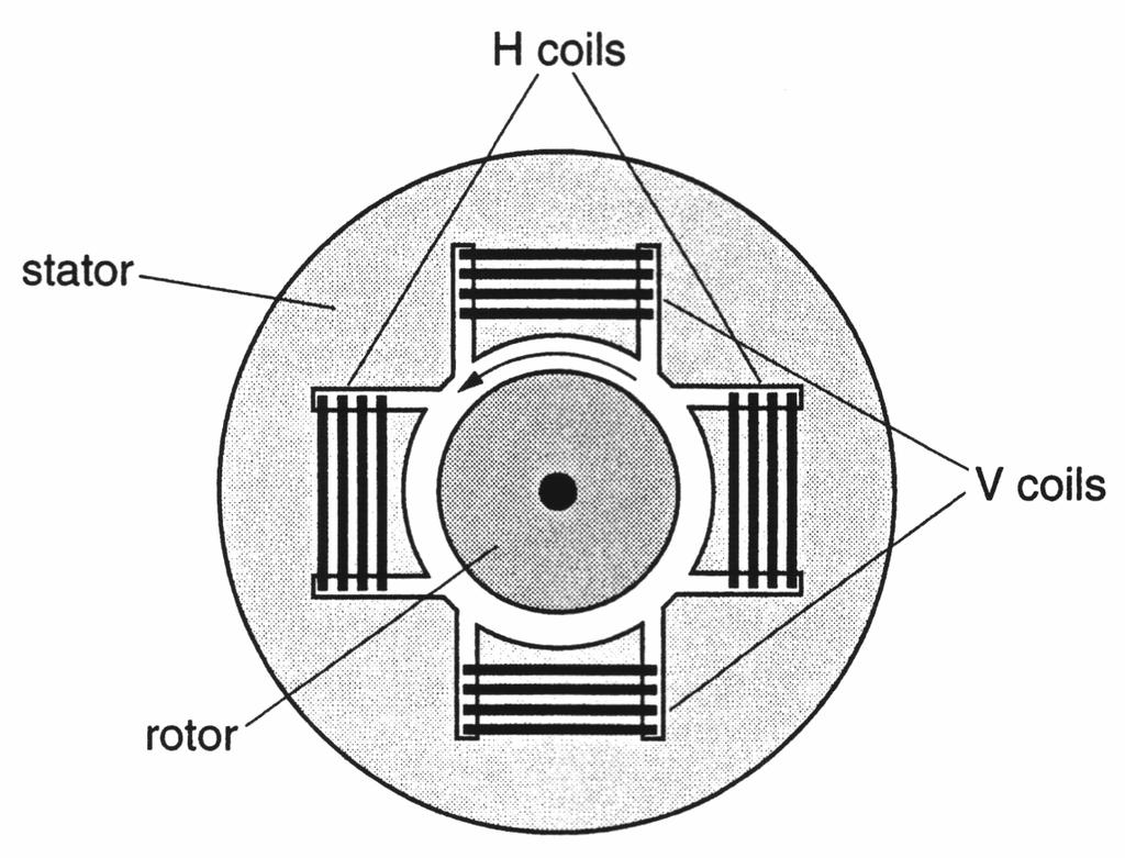 1, sketch one complete line of flux in the motor due to this current. [1] In fact, the motor has two pairs of coils, as shown in Fig. 6.