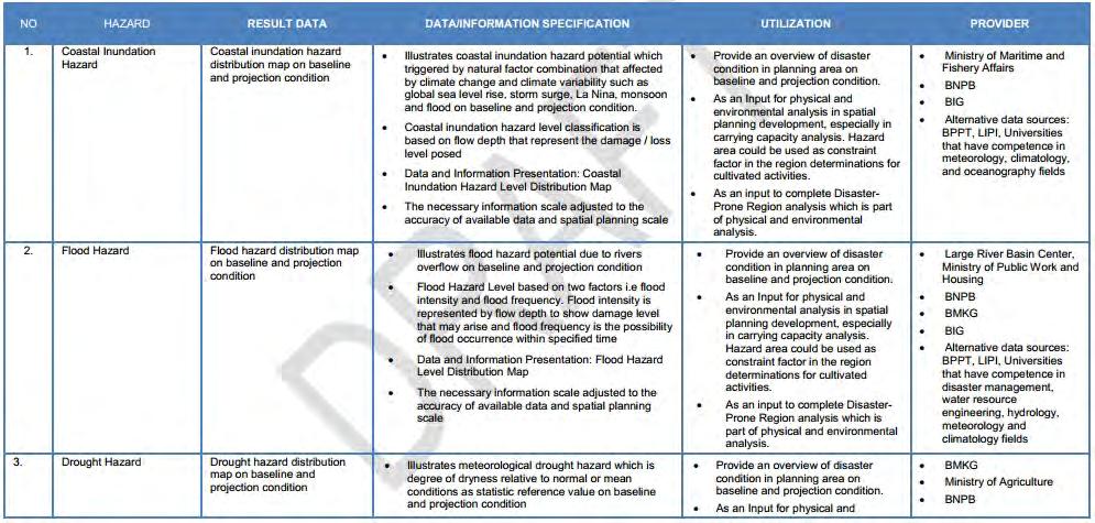 Specification and Utilization of Hazard Assessment Data in The Data and Information