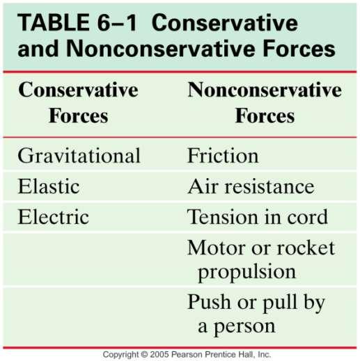 6-5 Conservative and Nonconservative Forces