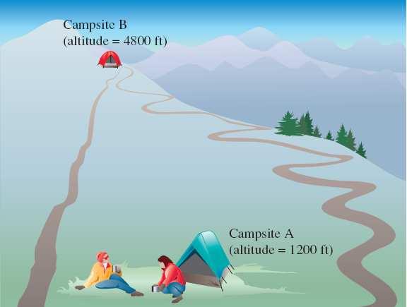 The altitude of a campsite is a state function.