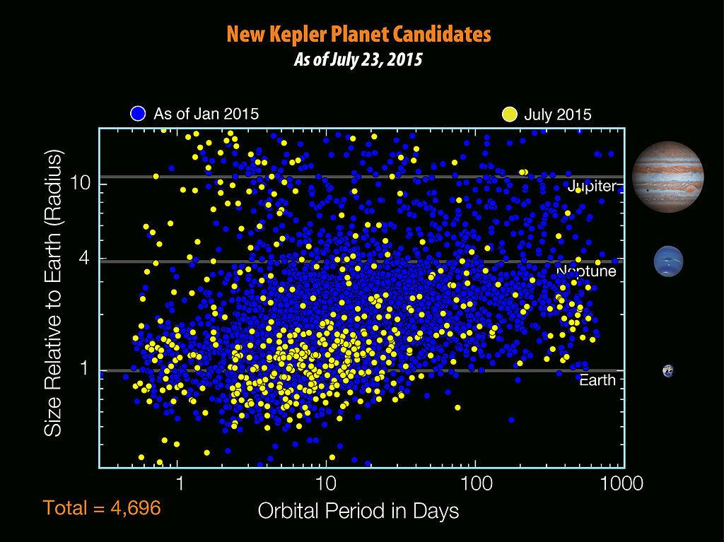 Fact sheet: Kepler is a space observatory launched by NASA to discover Earth-like planets orbiting other stars.