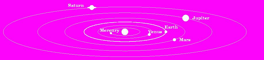11 Inferior Planets Mercury and Venus Since their orbits lie entirely within the Earth's