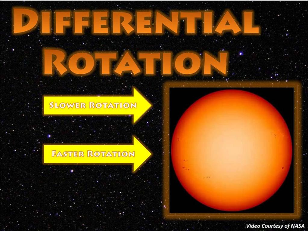 The sunspots will last for few days, and during this time they will rotate with the Sun, as seen in this video. The Sun does not rotate as one body, like the Earth does.