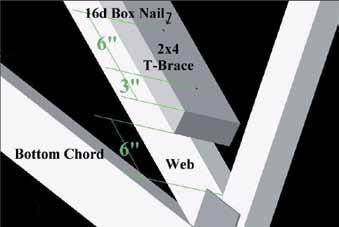 Substituting T-braces for continuous lateral braces on wood truss webs By heryl Anderson, Frank Woeste, PE, and Donald Bender, PE Introduction W eb bracing in trusses is essential for several reasons.