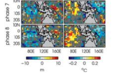 cooling Suppressed MJO: Surface warming and light winds lead to MLD shoaling