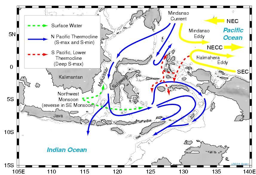 the Indonesian Seas and Throughflow (ITF) the only tropical inter-ocean exchange site (~15 Sv) transports heat and freshwater