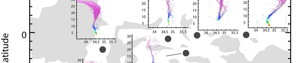 Strong Mixing Regional T-S Plots (color coded by depth) Koch-Larrouy et al.