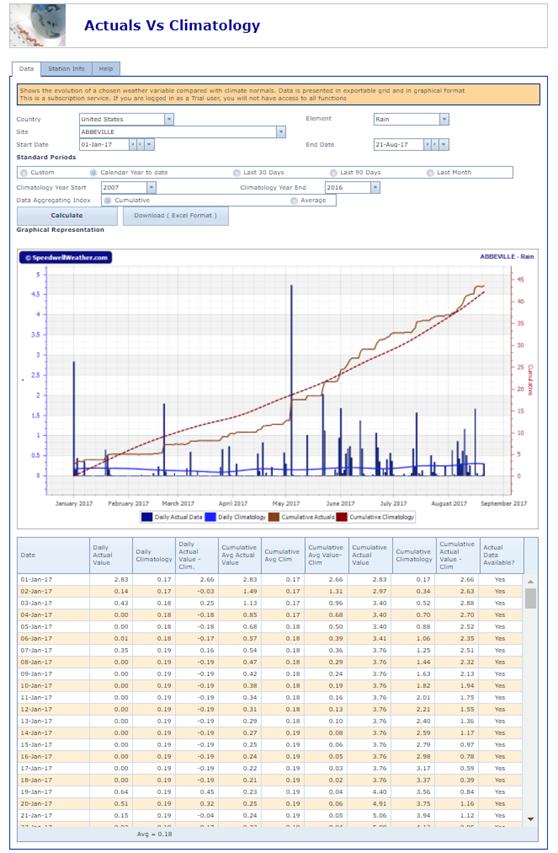 Climatology Calculator Weather Statistics Calculator Weather Index Cone Viewer Correlation Analysis Calculator Analogue Years