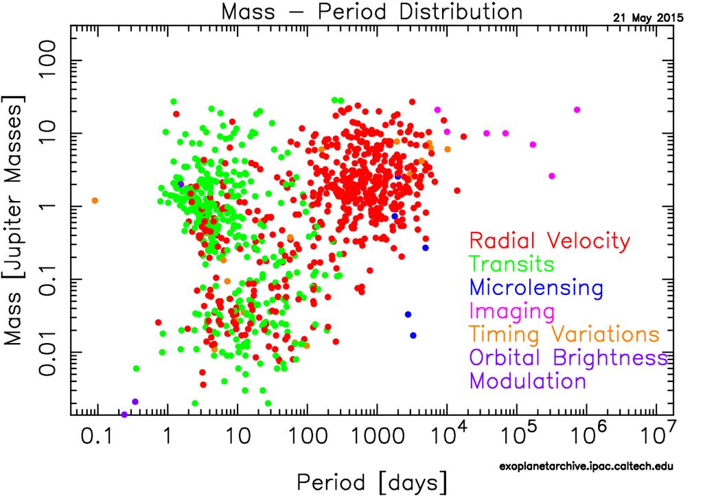 JWST transit spectroscopy of shortperiod planets high-contrast imaging of selfluminous planets at